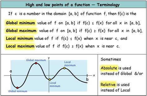 The local minima and maxima can be found by solving f' (x) = 0. Then using the plot of the function, you can determine whether the points you find were a local minimum or a local maximum. Also, you can determine which points are the global extrema. Not all functions have a (local) minimum/maximum.. 