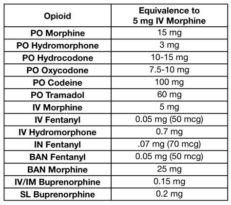 Opioids are a class of medication used in the management and 