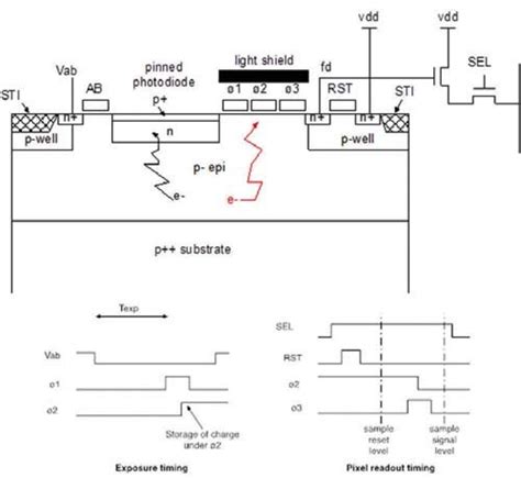 Global shutter image sensors Semiconductor Digest