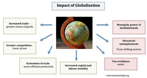 Globalization's impact on employment and the EU 