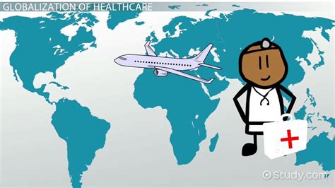 Globalization And Health