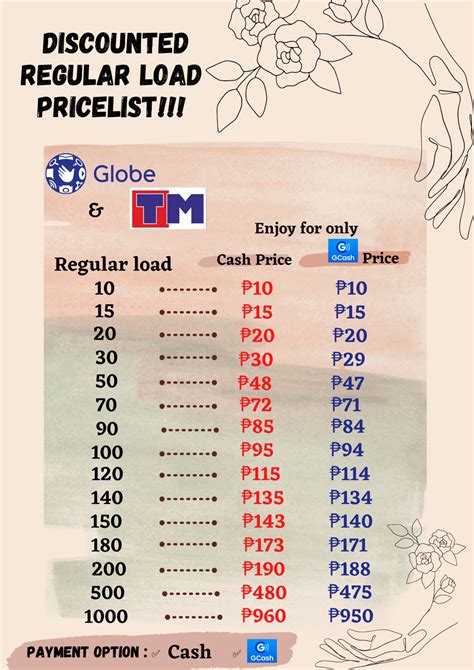 Globe Price List