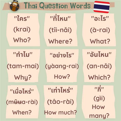 Globe in Thai? How to use Globe in Thai. Learn Thai