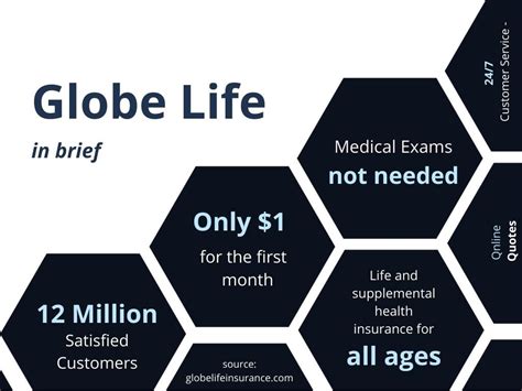 Globe life insurance job reviews. Things To Know About Globe life insurance job reviews. 