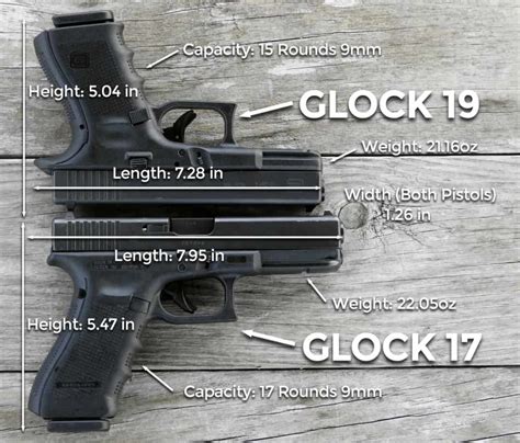 Glock 17 vs 19 Comparison: See Which is Better for You - GunPros