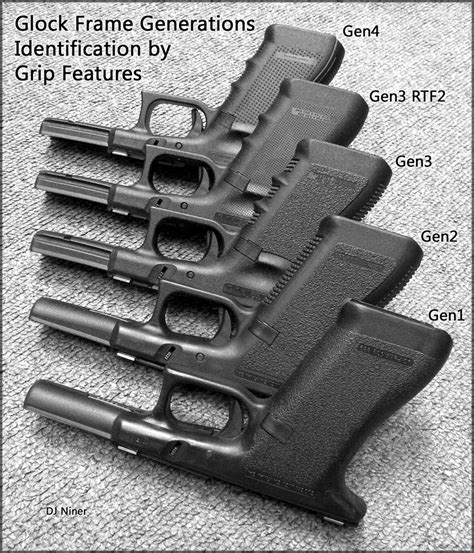 Glock Generations Chart