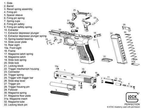 Glock gen 3 parts diagram. Caring for Your GLOCK. To make sure your GLOCK pistol keeps working reliably, you should clean and lubricate it on a regular schedule. Refer to your owner’s manual for the proper lubrication points, as well as the proper amounts of lubrication required. Your GLOCK pistol should be cleaned and lubricated: 