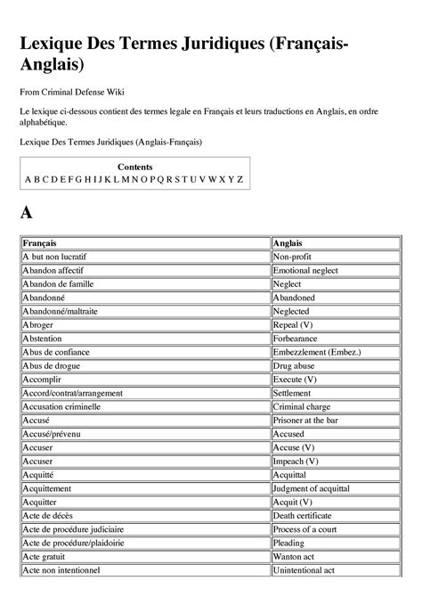 Glossaire de mots et d'expressions d'usage juridique en ontario. - Study guide to accompany radiology for the dental professional 8e.