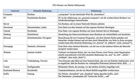 Glossar Gebäudetechnik & Energie