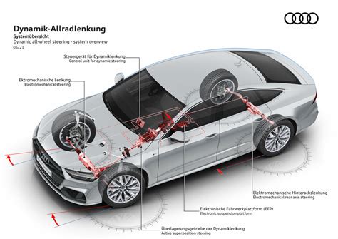 Glossary: Technical terms about steering Audi MediaCenter