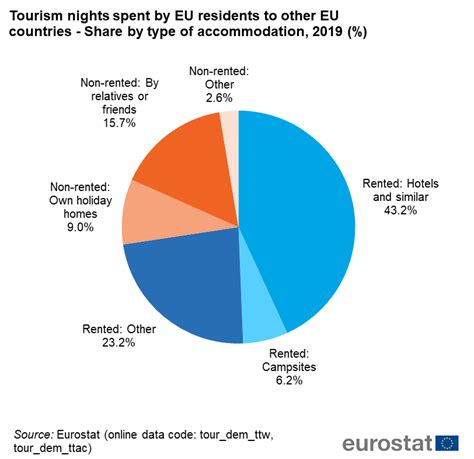 Glossary:Tourism - Statistics Explained - European Commission