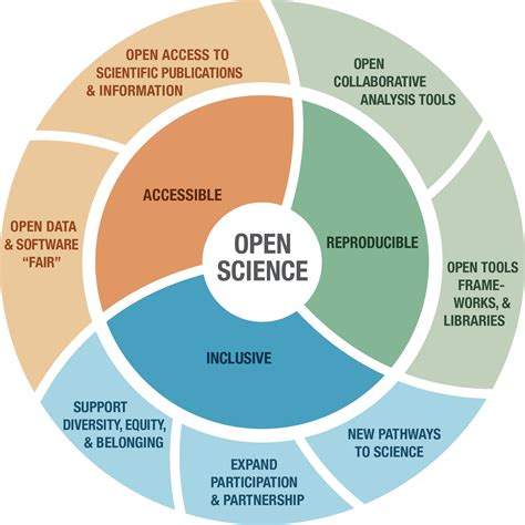 Glossary - Open Science