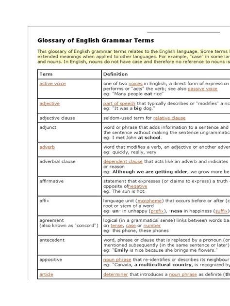 Glossary A-Z List - Glossary of English Grammar Terms