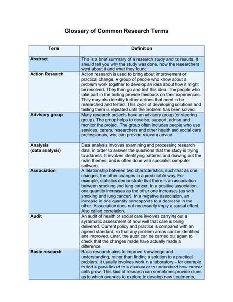 Glossary Common Terms 