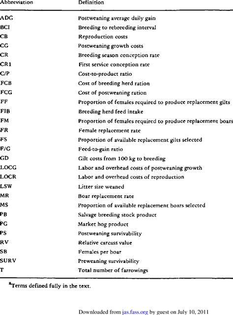 Glossary of Abbreviations