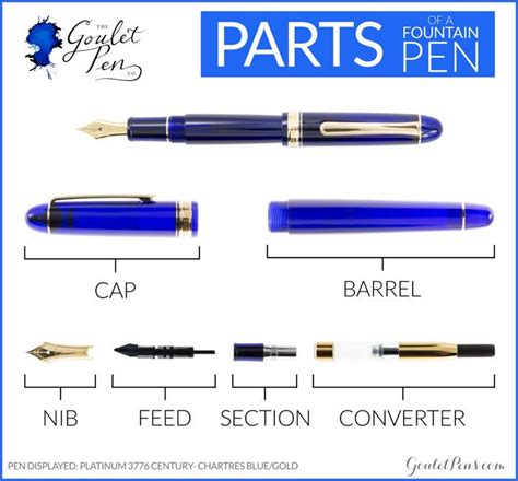 Glossary of Fountain Pen Terminology - The Goulet Pen …