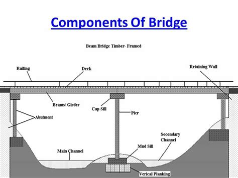 Glossary of bridge terminology--I