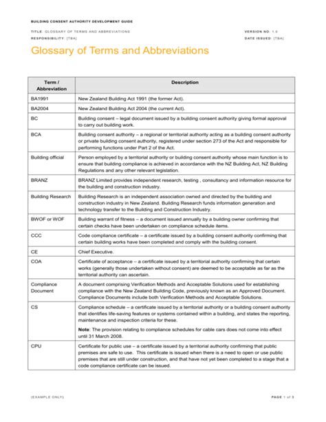 Glossary of terms - Equinor