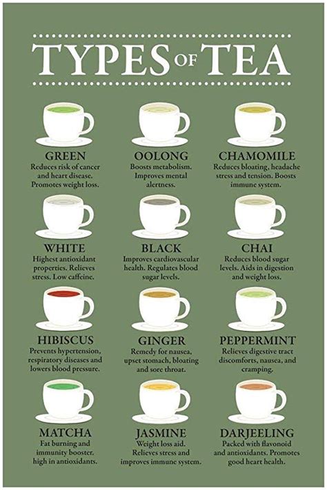 Glossary on herbal teas