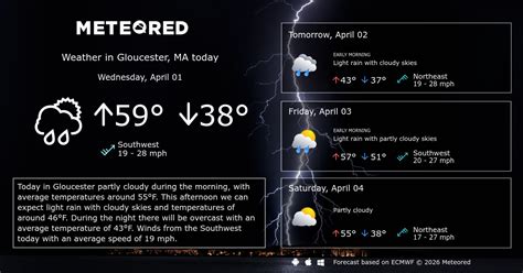 Gloucester ma weather.  Today&rsquo;s and tonight&rsquo;s Gloucester, Massach...