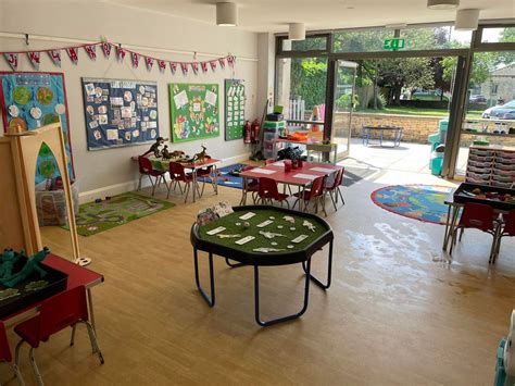 Gloucestershire Pre-School Social Communication …