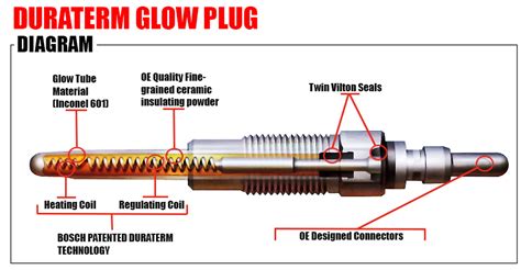 Glow plug voltage drop.  It is an electromagnetic switch - a low amperage circuit b...