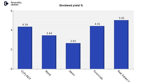 Nov 10, 2023 · GLP pays a solid dividend yi