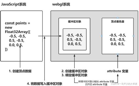 Glsl javascript.  WebGL elements can be mixed with other HTML Nevertheless it will w...