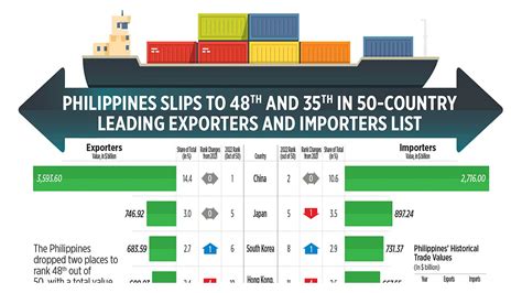 Glucos Importers and Buyers List in Philippines Philippines …