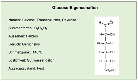 Glucose vorkommen