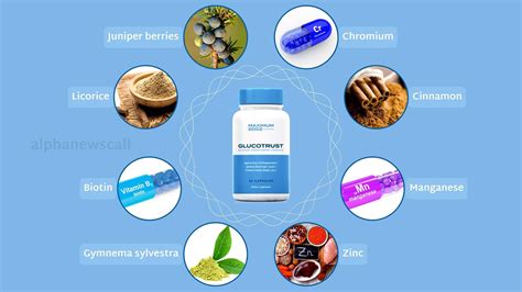 Glucotrust ingredients. Things To Know About Glucotrust ingredients. 