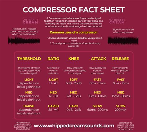 Glue Compressor Cheat Sheet Beat Lab