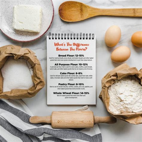 Gluetun vless.  Use this instead of cake flour.  It&rsquo;s the way most people are forced to ...