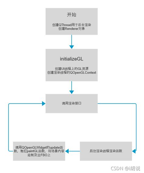 Glx context.  [static] QOpenGLContext *QGLXContext:: fromNative (int visualBasedConte...