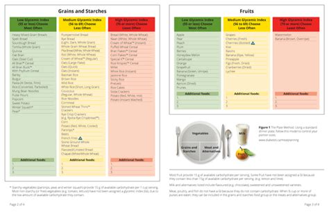 Glycemic Index Food Guide - Diabetes Canada