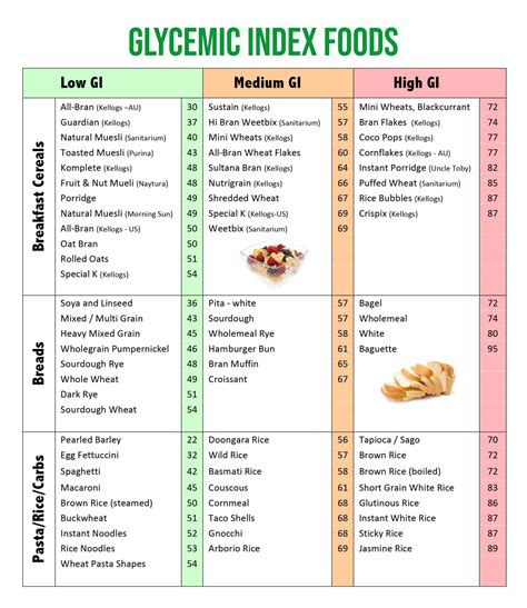 Glycemic Index Food List Low GI Foods - Fifty 50 Foods