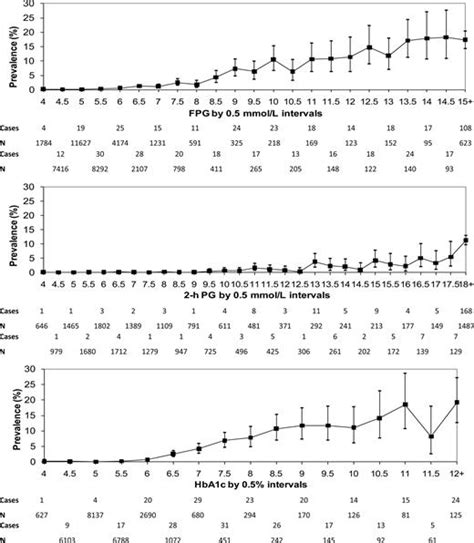 Glycemic Thresholds for Diabetes-Specific Retinopathy: