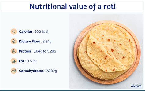 Glycemic index of wheat roti.  The nutritional value of roti encompasses...