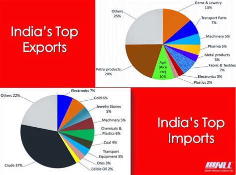 Glycine Import Data India Glycine Importers