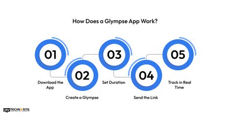Glympse whitelist.  Get started with Glympse today.  Want to see how Glympse can work...