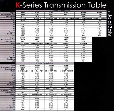 Gm 3 speed manual transmission gear ratios. - 2011 kawasaki vulcan 900 classic lt service manual.