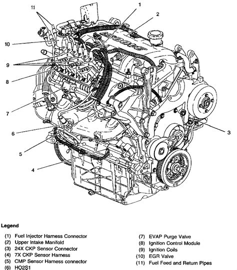 Gm 3800 series 2 repair manual. - Manual de reparación para cambiador de neumáticos john bean.