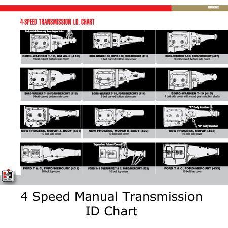 Gm 4 speed manual transmission identification numbers. - 100 hits in c dur band 3.