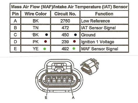Gm Maf Wiring Wiring Library Mass Air Flow Sensor Wiring Diagram