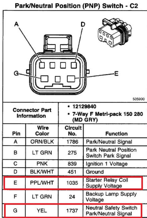 The following steps may help to correctly install the switch: Remove the positive cable from the starter motor. Locate the Neutral Safety Switch on the firewall and unscrew it. Connect the wires as indicated by the 2001 Chevy Silverado Neutral Safety Switch Wiring Diagram. Replace the switch and tighten the screws.