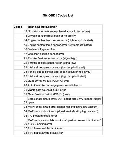 Gm obd1 code 74.  Each code corresponds to specific diagnostic issues related to engine se...