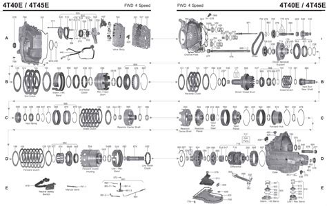 Gm thm 4t40 e transaxle rebuild manual. - Therapy and how to avoid it a guide for the perplexed.