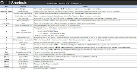 Gmail keyboard shortcuts cheat sheet Additive Tricks