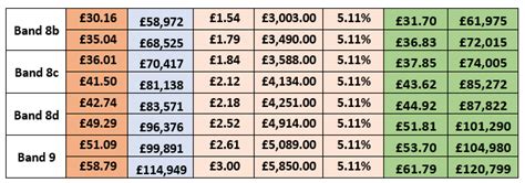 Gmb salary scales. .  ...