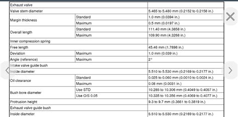 Gmc Engine Swap Compatibility Chart